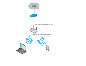 IPv6_2